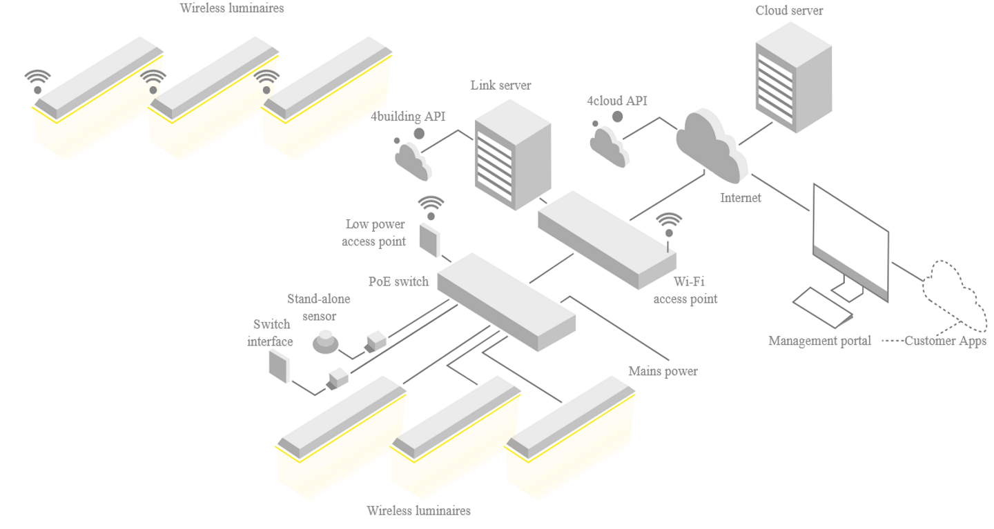 iot lighting