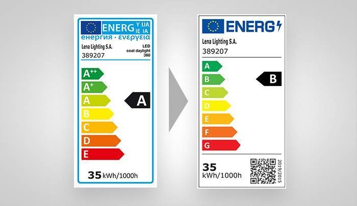 EPREL nowe klasy energetyczne