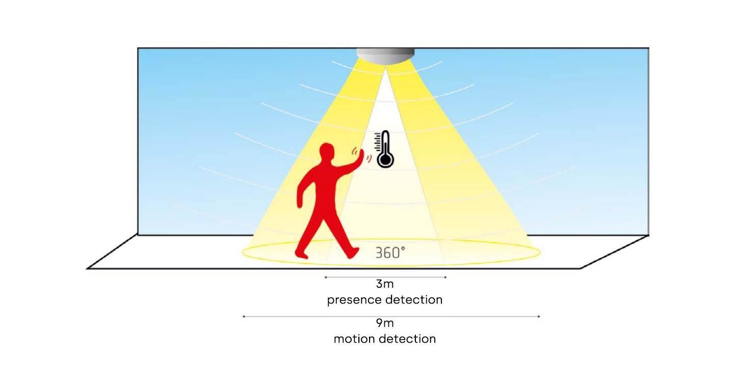 Lena Lighting how pir works