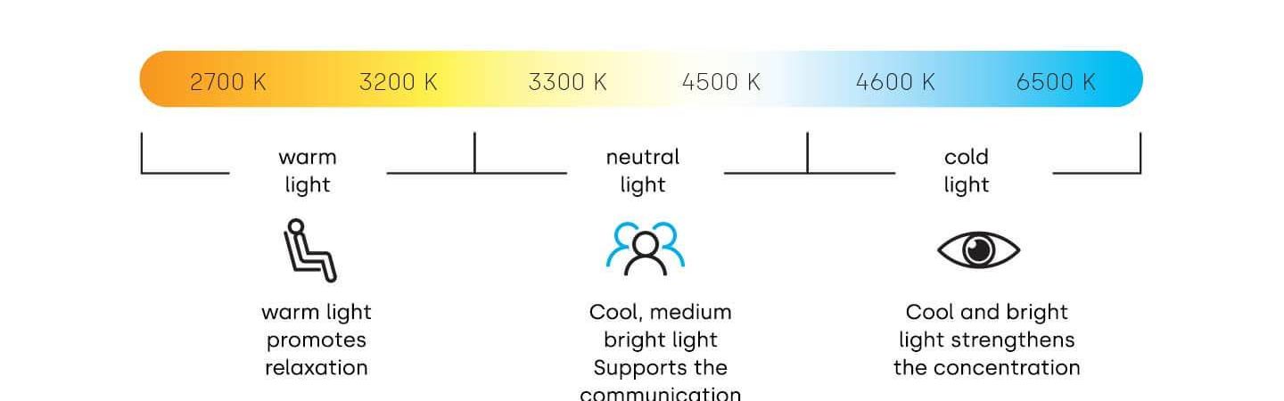 Lena Lighting tunable white